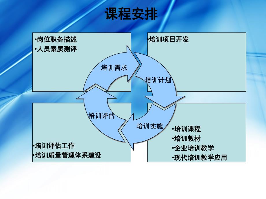 企业礼仪培训_第2页