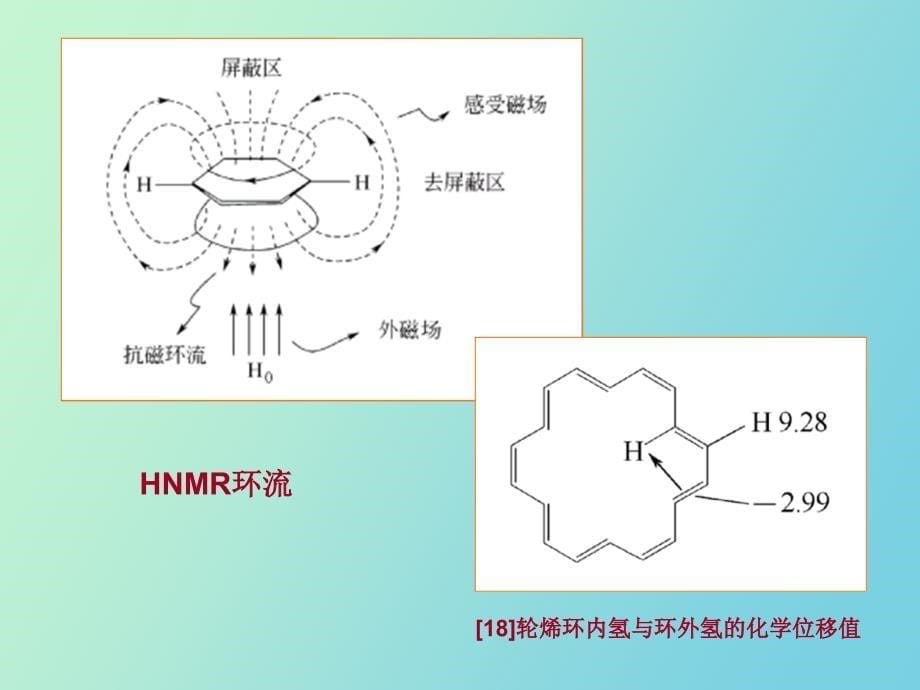 芳香性和亲电取代_第5页