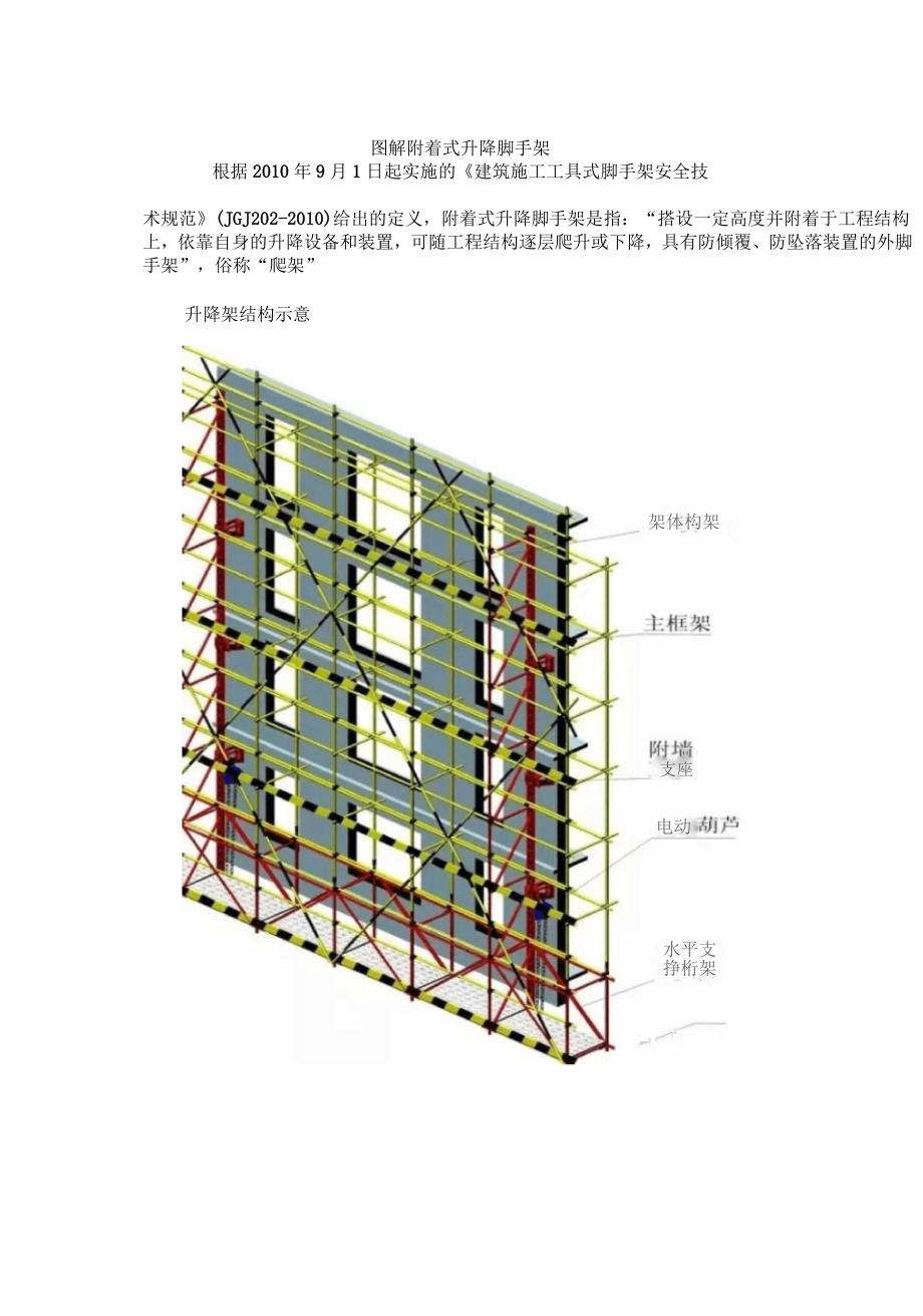 图解附着式升降脚手架_第1页