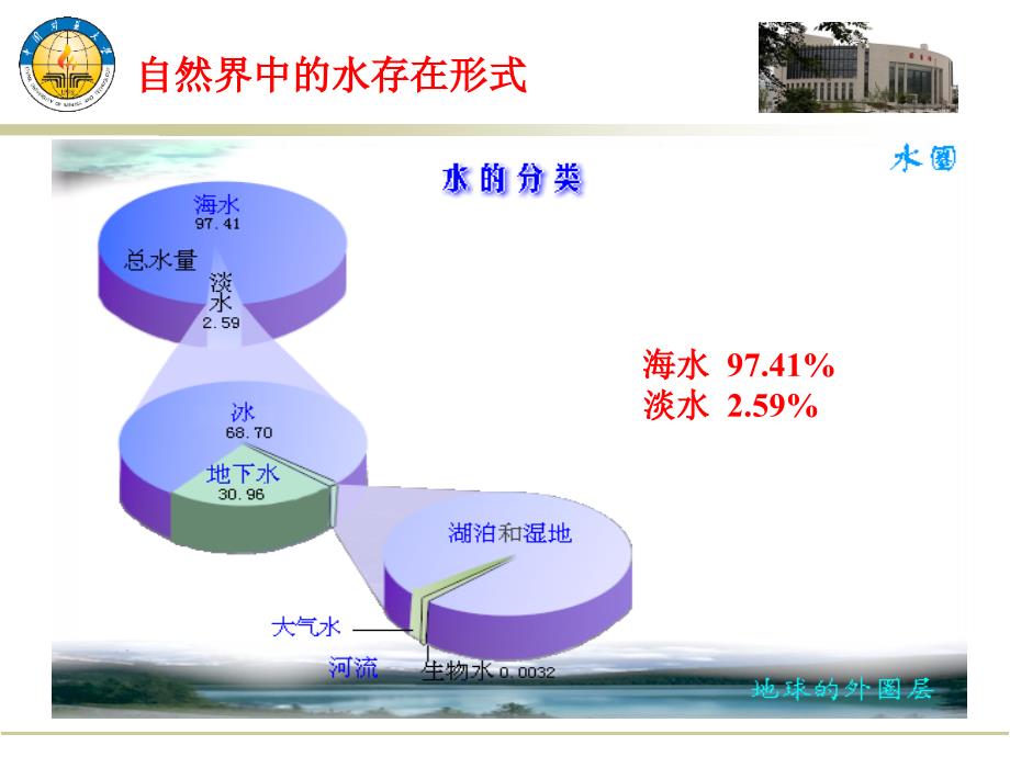 第三章水的地质作用地表水_第2页