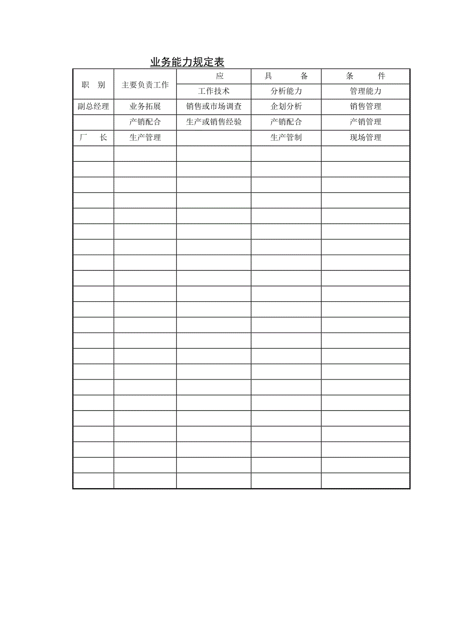 【管理精品】业务能力规定表二_第1页