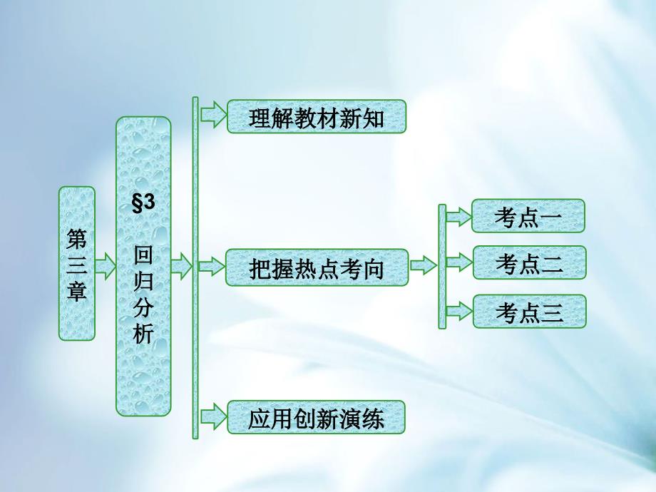 高中数学北师大版选修23课件：第三章 1 回归分析_第2页