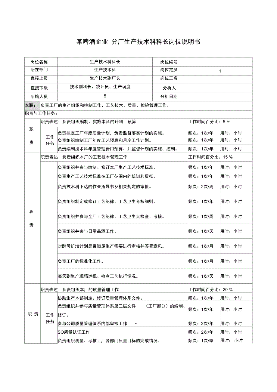 某啤酒企业分厂生产技术科科长岗位说明书doc_第1页