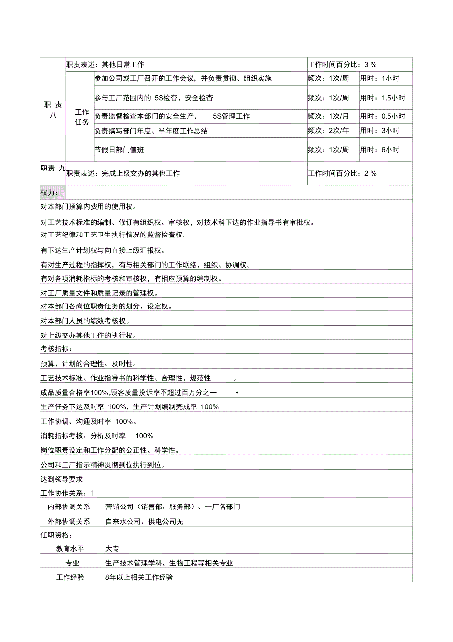 某啤酒企业分厂生产技术科科长岗位说明书doc_第4页