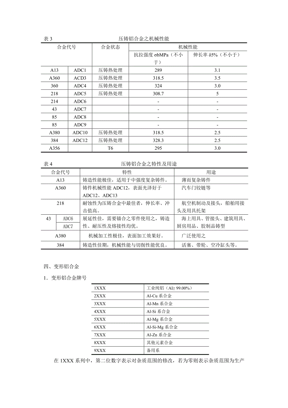 铝合金基本知识.doc_第4页