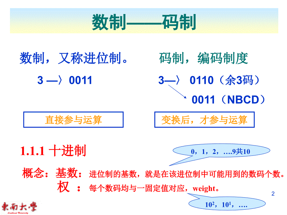 计算机结构与逻辑设计第1章 计算机中的数字与码制_第2页