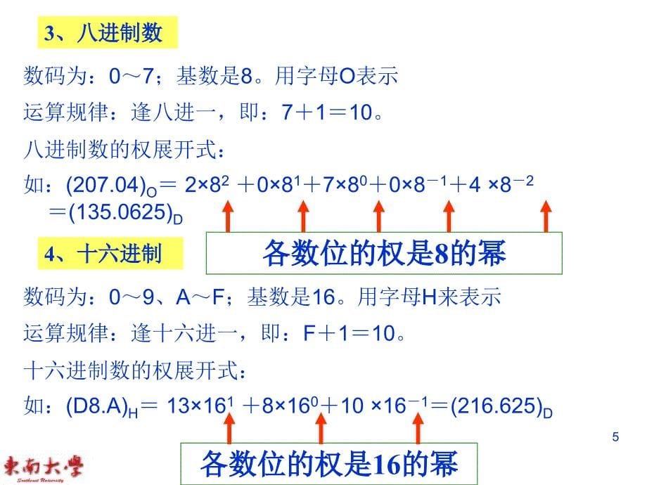 计算机结构与逻辑设计第1章 计算机中的数字与码制_第5页