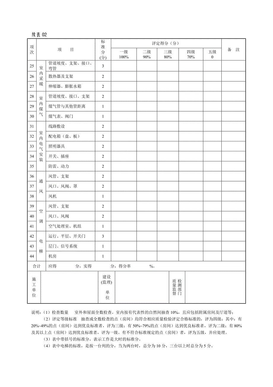 单位工程外观质量评定表 (2).doc_第5页