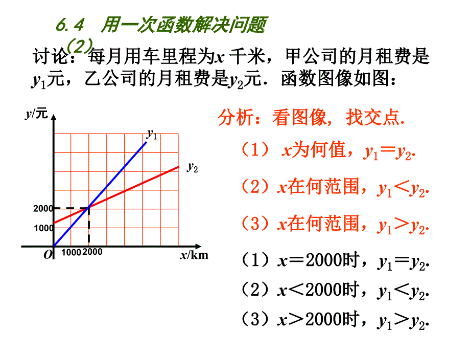 64用一次函数解决问题2课件_第2页