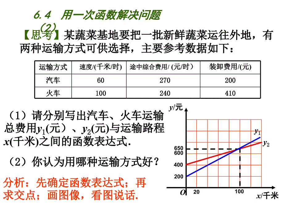 64用一次函数解决问题2课件_第3页