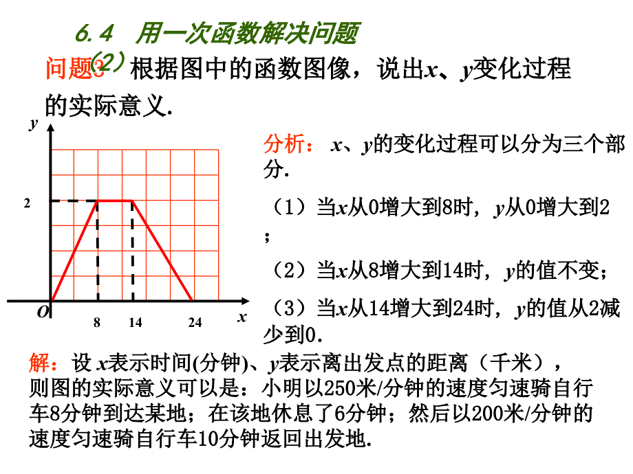 64用一次函数解决问题2课件_第4页