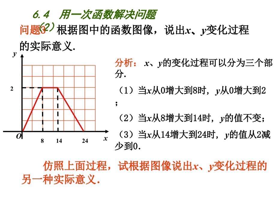 64用一次函数解决问题2课件_第5页