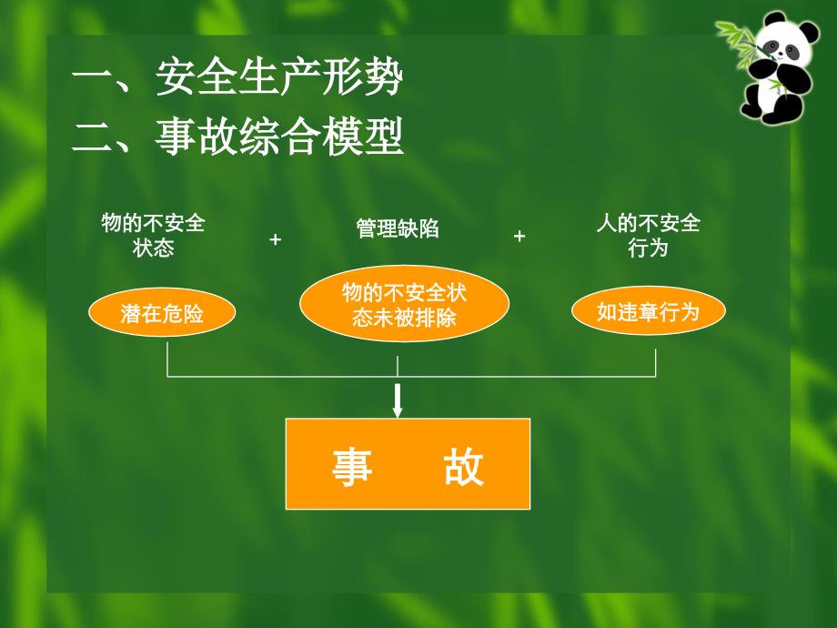 食堂安全培训PPT_第3页