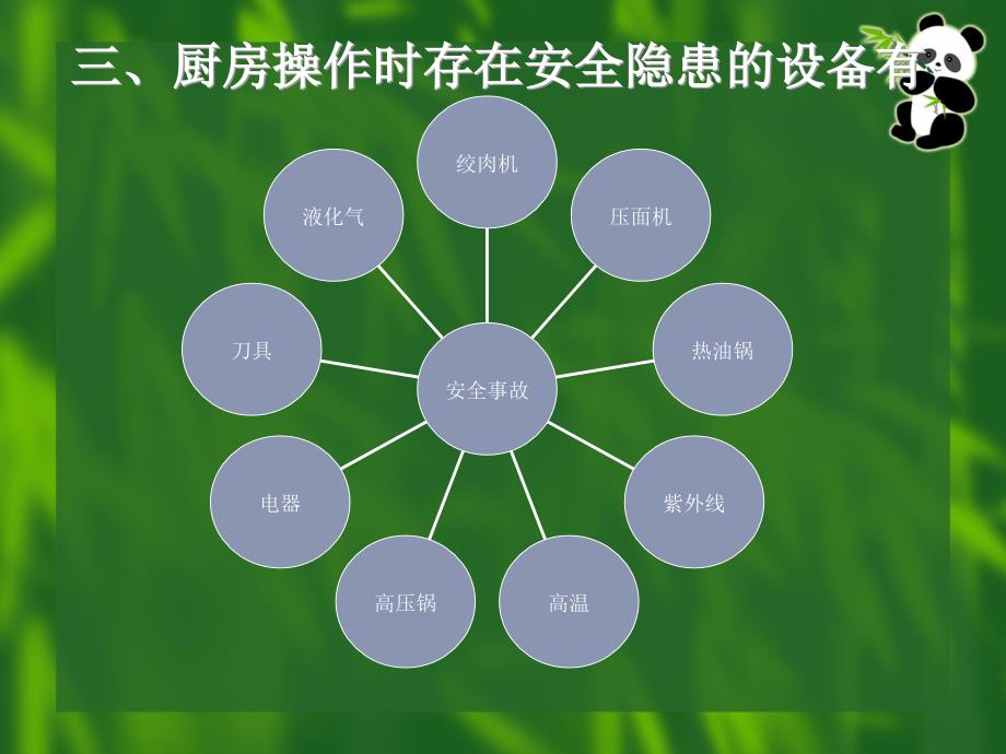 食堂安全培训PPT_第4页