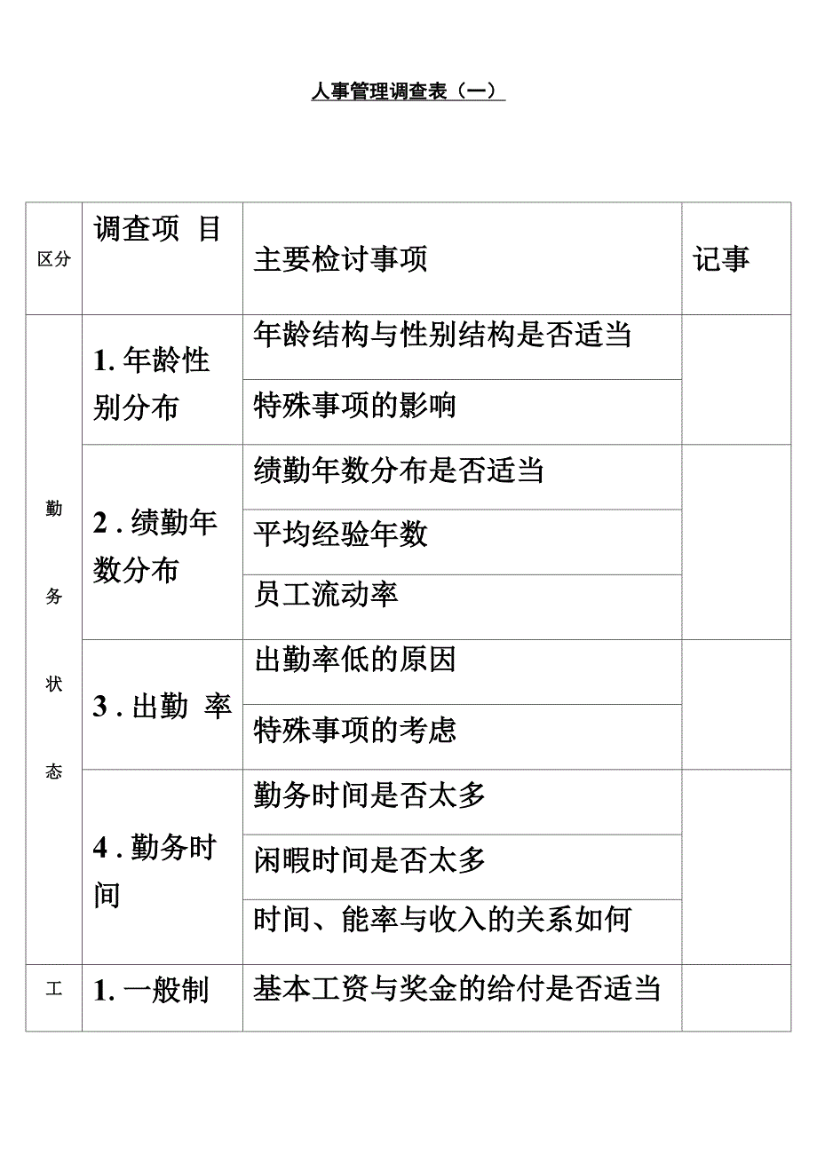 公司人事管理调查表 2页_第2页