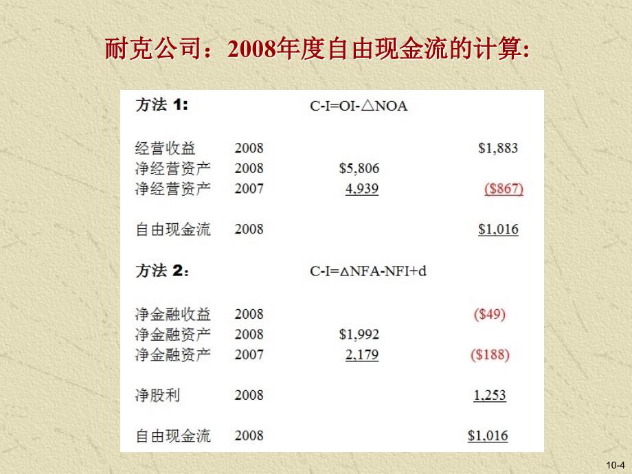 财务报表分析与证券定价8课件_第4页