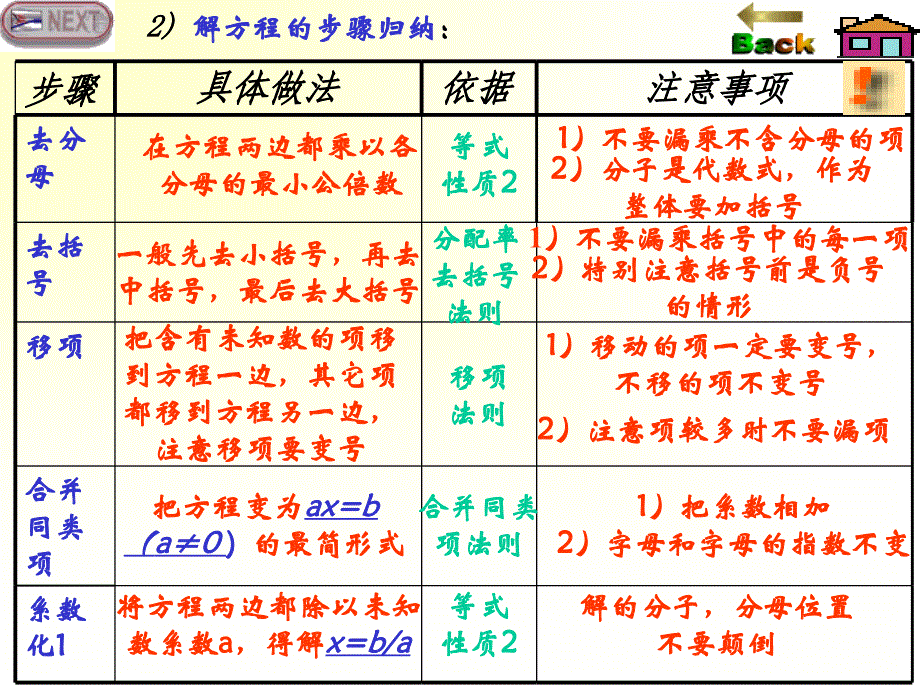 数学：312一元一次方程及其解法课件(沪科版七年级上)_第3页