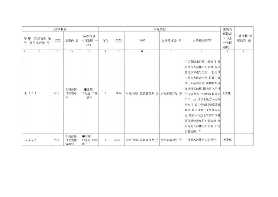 入河排污口设置论证报告技术导则_第5页