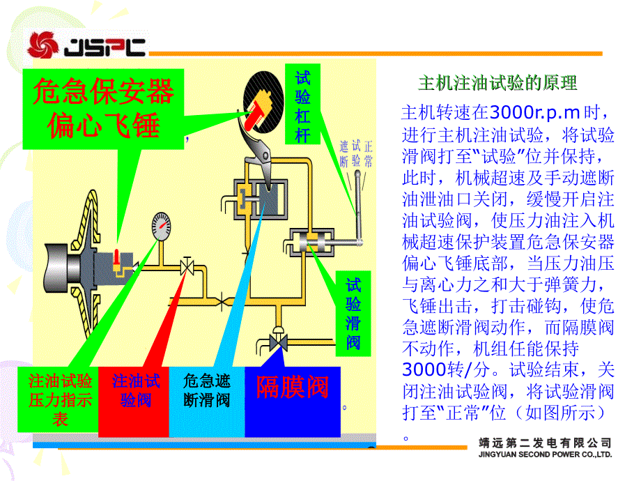 汽机专业注油试验课件_第4页