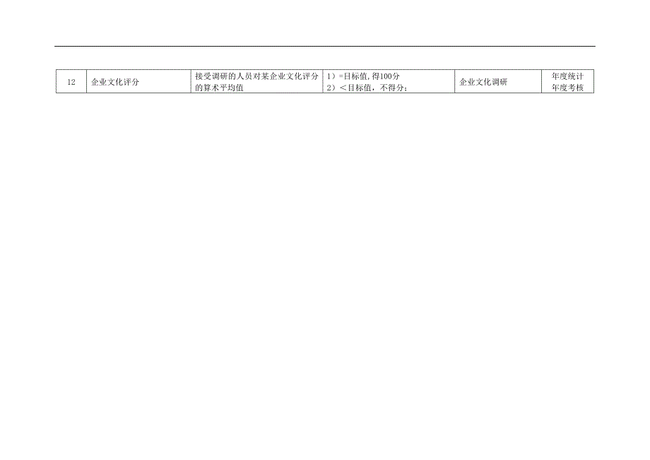 某化纤企业行政总监绩效考核指标_第3页