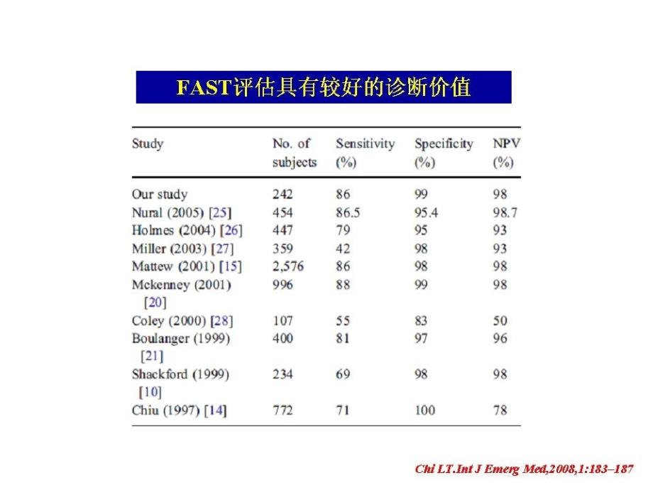 超声在创伤快速评估中的应用课件_第4页