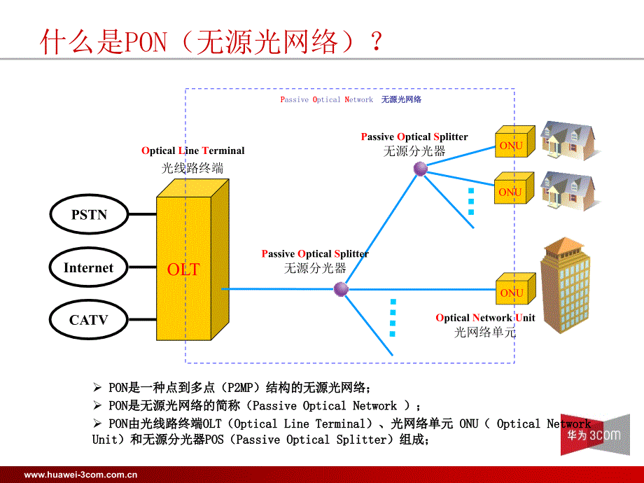 EPON产品及解决方案介绍_第3页