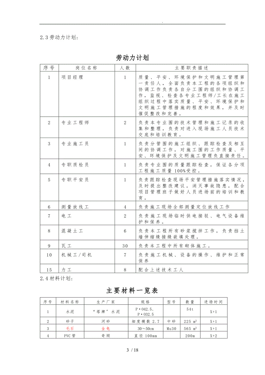 重力式毛石挡土墙砌筑工程施工设计方案_第3页