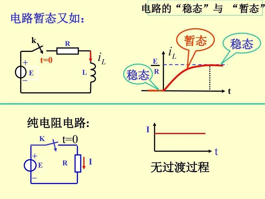 电工与电子技术余蓓蓓第四章_第5页