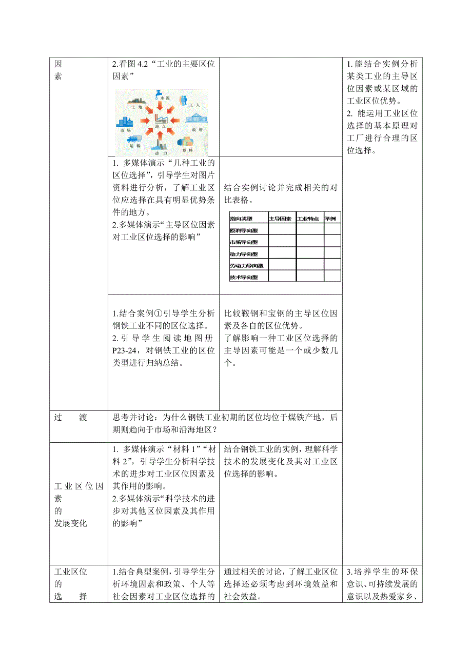 2022年高中地理 4-1工业的区位选择教案 新人教版必修2_第2页