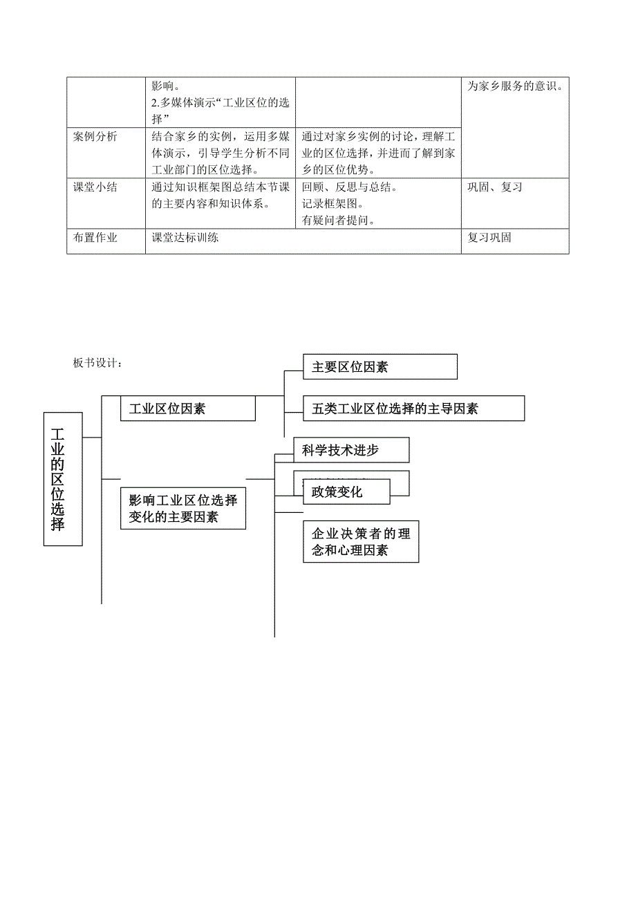 2022年高中地理 4-1工业的区位选择教案 新人教版必修2_第3页