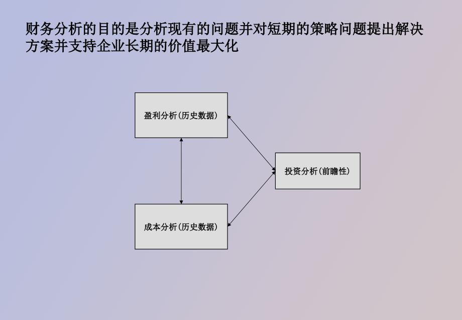 会计事务所的财务分析培训资料_第1页