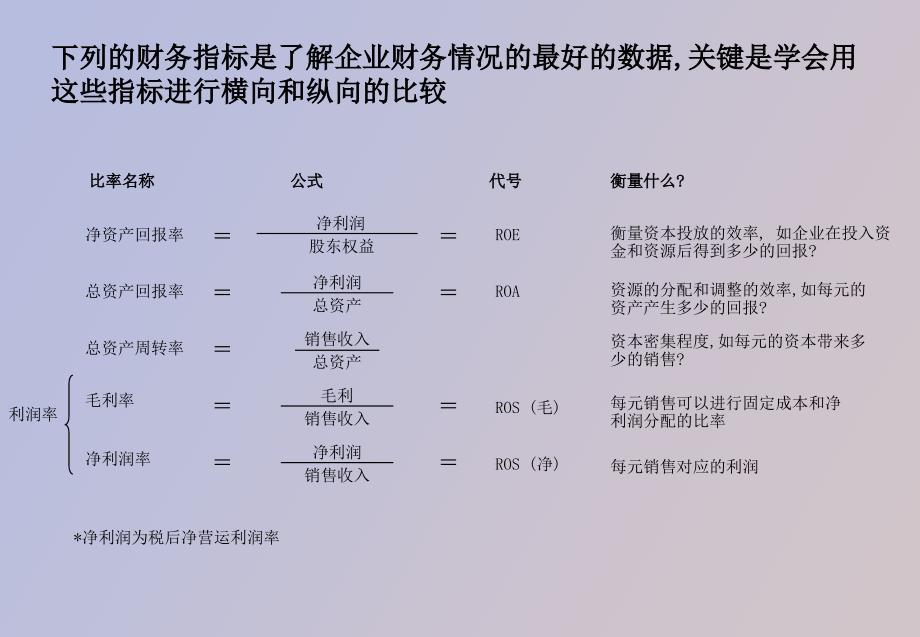 会计事务所的财务分析培训资料_第3页