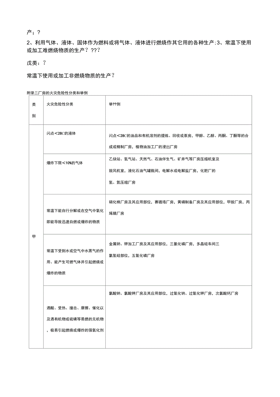 厂房防火等级划分_第2页