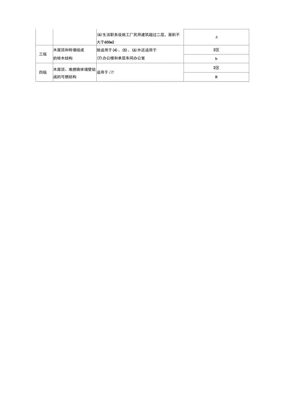 厂房防火等级划分_第5页