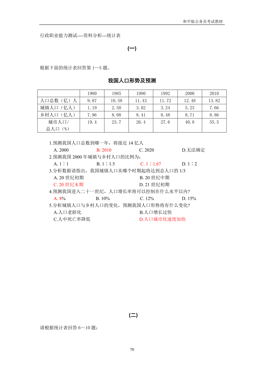 QZZN论坛资料_资料分析---统计表_第1页