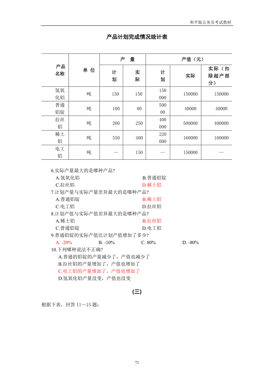 QZZN论坛资料_资料分析---统计表_第2页