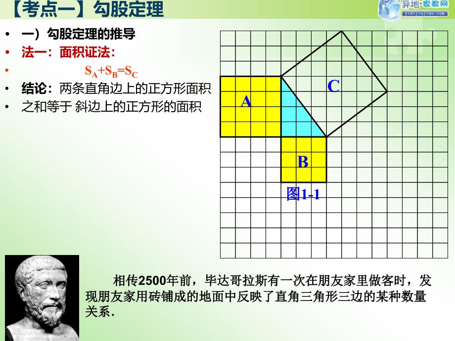 勾股定理课件_第4页