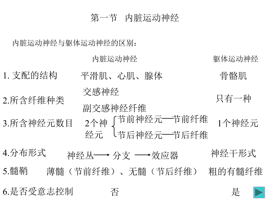 四章内脏神经系统_第2页