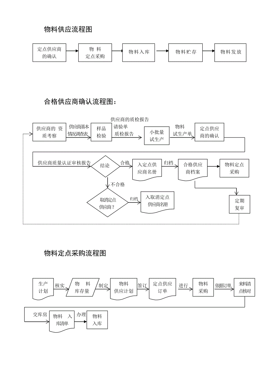 医疗器械生产主流程图_第2页