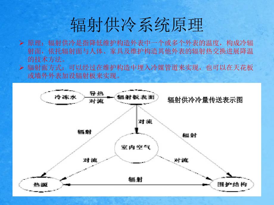 毛细管辐射供冷技术概述ppt课件_第3页