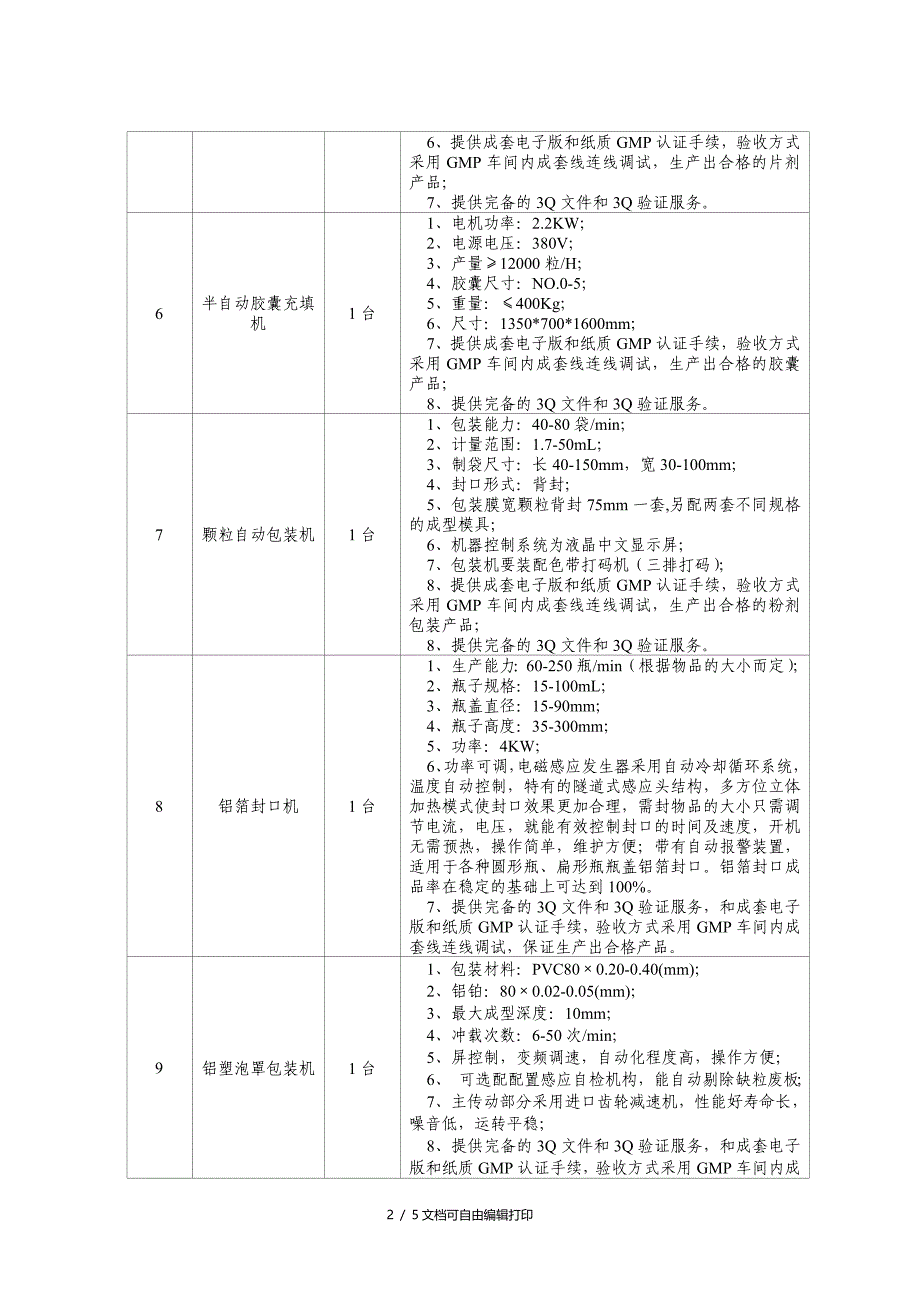 海洋生物协同创新中心仪器设备招标分包方案_第2页