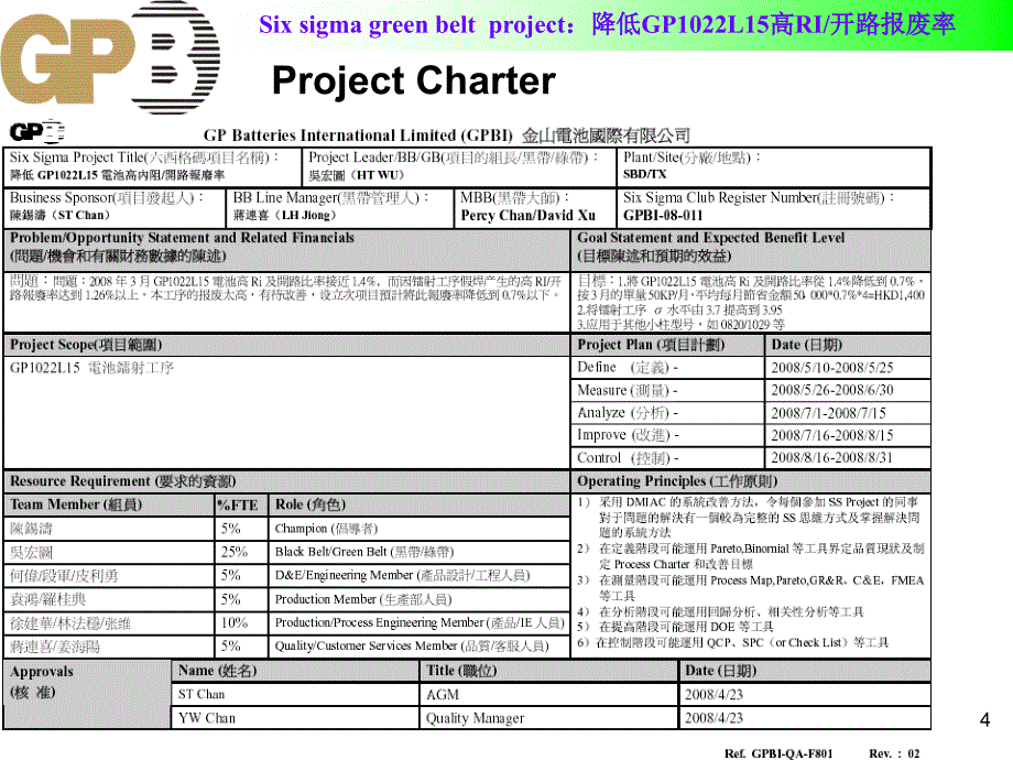 GPBI08011降低GP1022L15高内阻开路报废率V60SBDHTWU0917_第4页