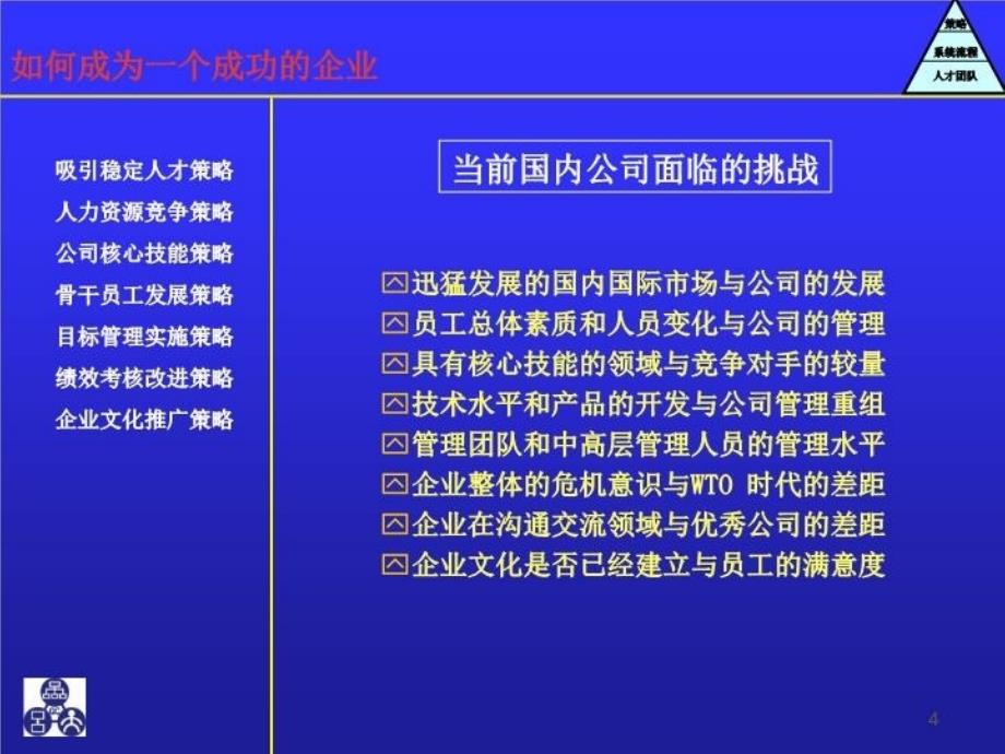 最新员工关系82702ppt课件_第4页