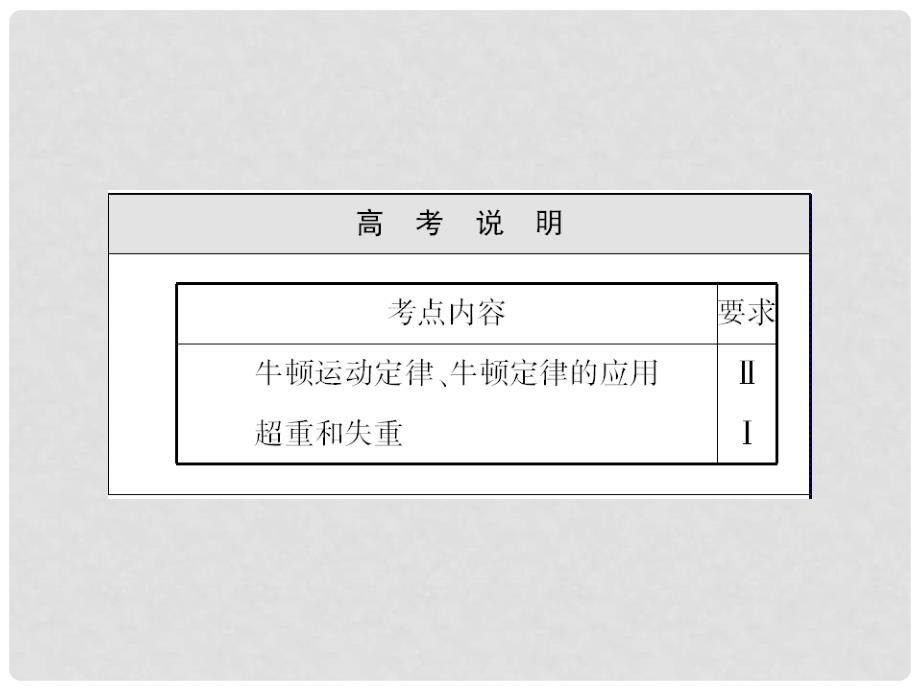 高考物理 力与运动复习课件1_第3页