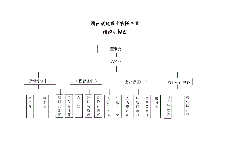 房地产开发组织机构图范文_第1页