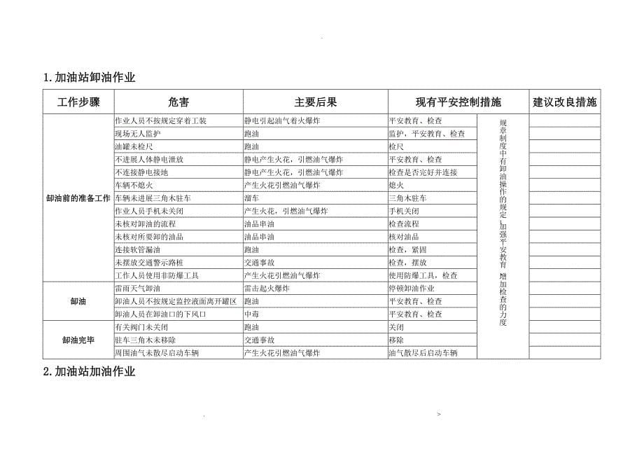 加油站主要危害因素和采取的防范措施_第5页