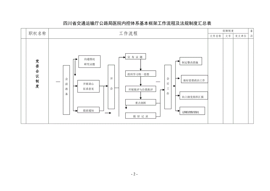 医院内控体系框架DOC19页_第2页