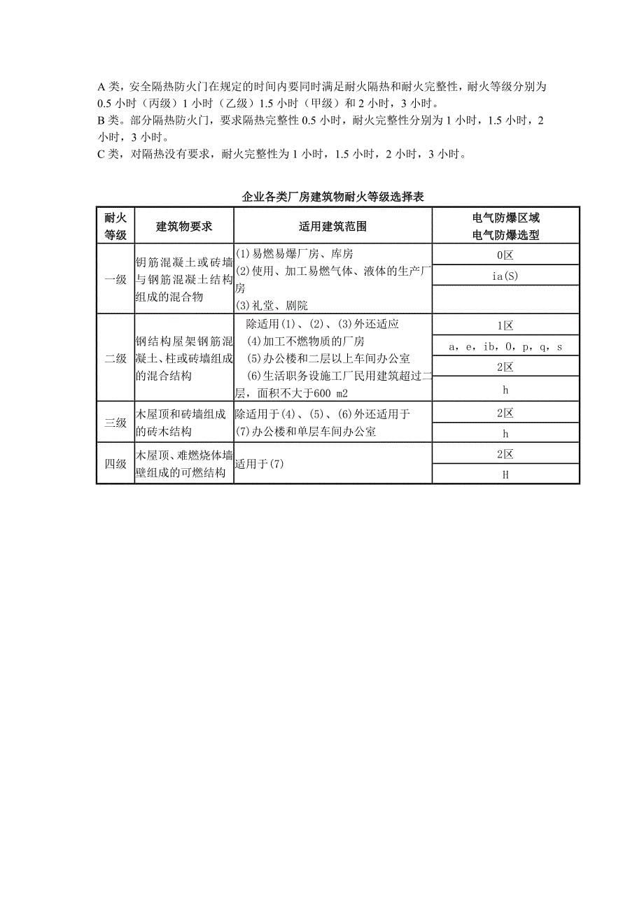 厂房防火等级划分.doc_第5页