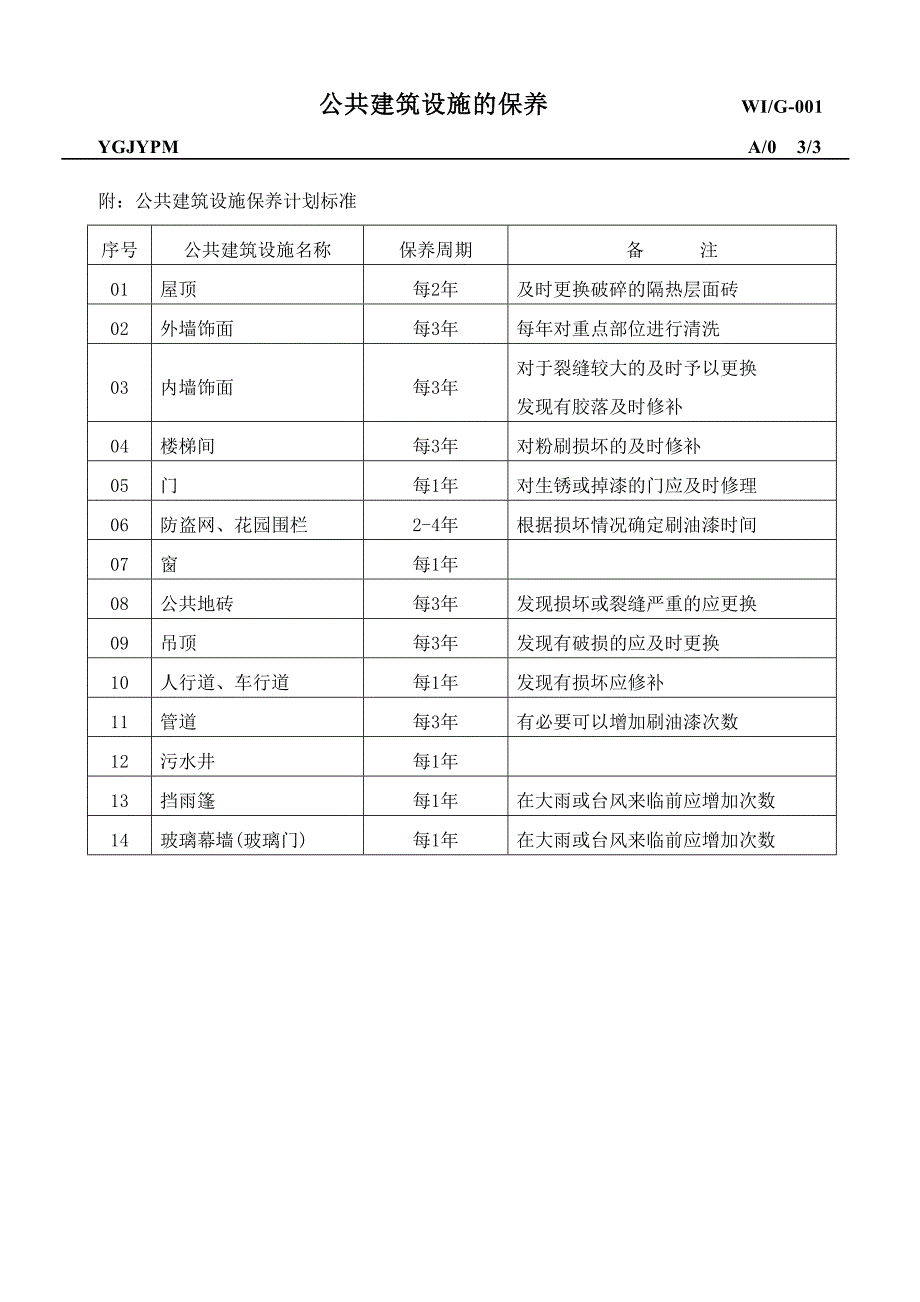 手册内容中海(物业)管理手册全套建筑装饰管理手册_第3页