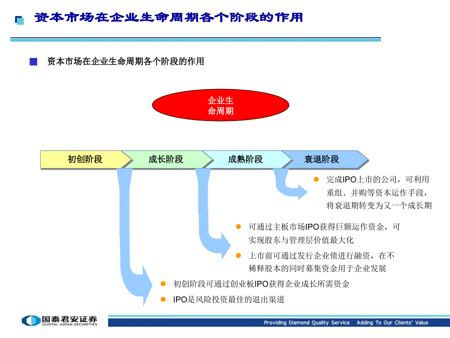 中国资本市场与企业发展：法规体系与如何实施私募股权融资_第4页